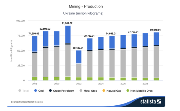 配资炒股行情 乌美正式签署矿产协议 乌克兰矿产资源商业价值几何？