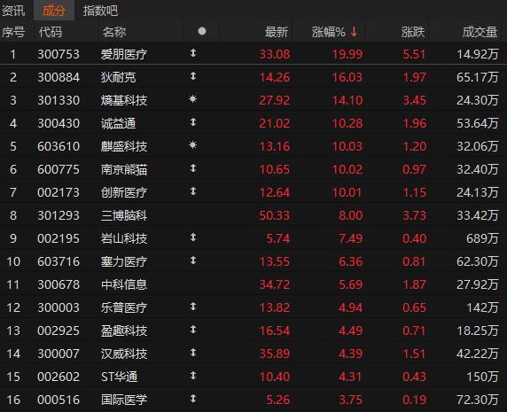 股票配资炒股公司 脑机接口概念大涨，专家：产业有望迎来爆发期